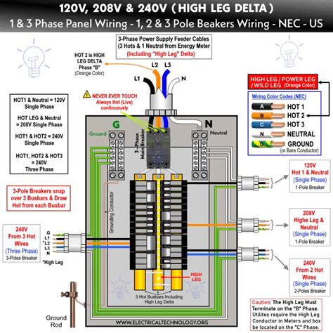 high leg electrical system